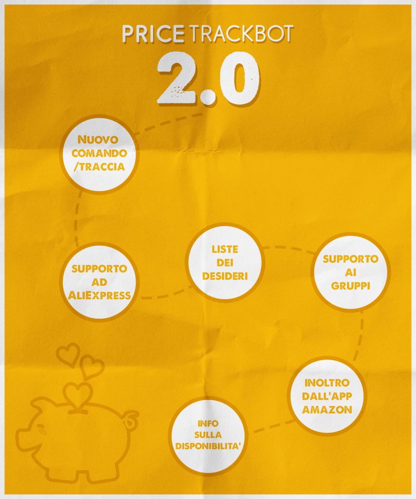 Infografica PriceTrackBot 2.0